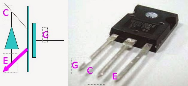 igbt-la-gi-igbt-co-chuc-nang-gi-trong-may-han-dien-tu