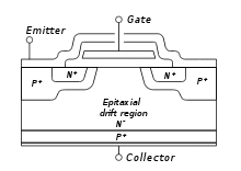 igbt-la-gi-igbt-co-chuc-nang-gi-trong-may-han-dien-tu