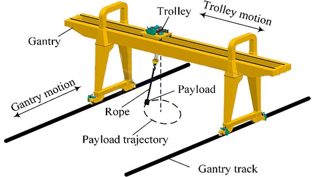 Thiết kế hệ thống cẩu trục